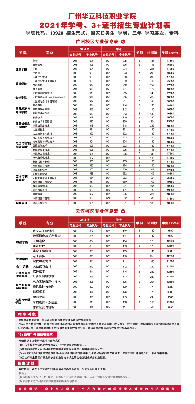 广州华立科技职业学院