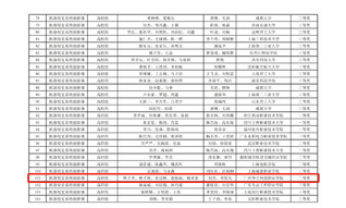 睿抗机器人大赛国赛三等奖